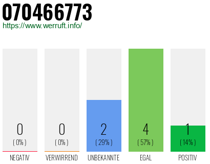 Rufnummer 070466773 Telefonnummer 070466773