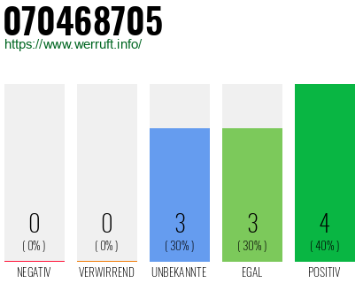 Rufnummer 070468705 Telefonnummer 070468705