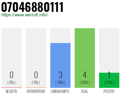 Rufnummer 07046880111 Telefonnummer 07046880111