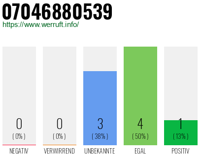 Rufnummer 07046880539 Telefonnummer 07046880539