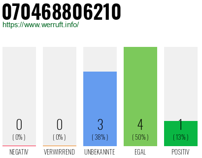 Rufnummer 070468806210 Telefonnummer 070468806210
