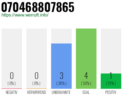 Rufnummer 070468807865 Telefonnummer 070468807865