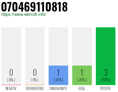Rufnummer 070469110818 Telefonnummer 070469110818