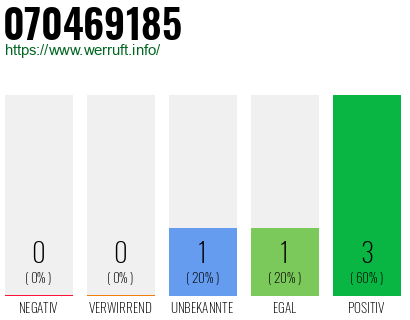 Rufnummer 070469185 Telefonnummer 070469185