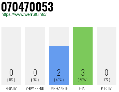 Rufnummer 070470053 Telefonnummer 070470053