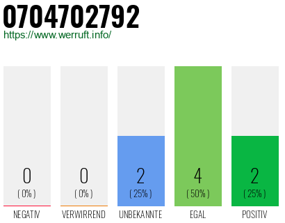 Rufnummer 0704702792 Telefonnummer 0704702792