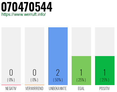 Rufnummer 070470544 Telefonnummer 070470544