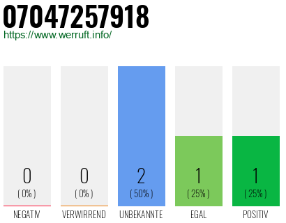 Rufnummer 07047257918 Telefonnummer 07047257918
