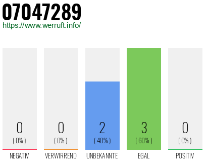 Rufnummer 07047289 Telefonnummer 07047289