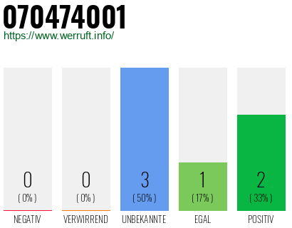 Rufnummer 070474001 Telefonnummer 070474001