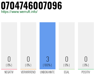 Rufnummer 0704746007096 Telefonnummer 0704746007096