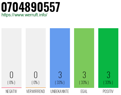 Rufnummer 0704890557 Telefonnummer 0704890557