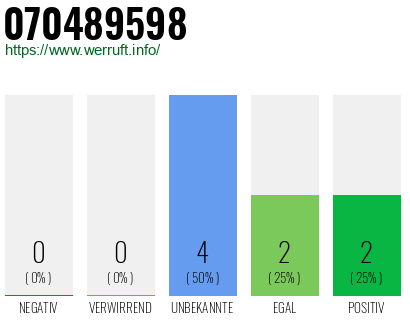 Rufnummer 070489598 Telefonnummer 070489598