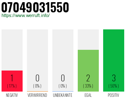 Rufnummer 07049031550 Telefonnummer 07049031550