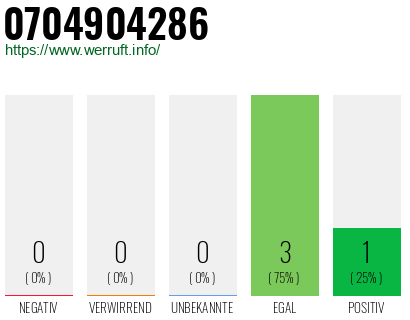 Rufnummer 0704904286 Telefonnummer 0704904286