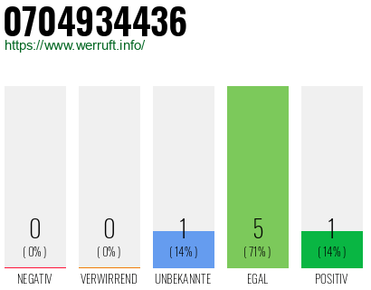 Rufnummer 0704934436 Telefonnummer 0704934436
