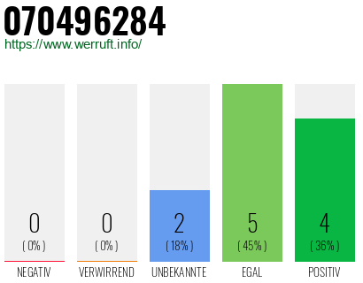 Rufnummer 070496284 Telefonnummer 070496284
