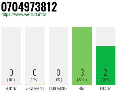 Rufnummer 0704973812 Telefonnummer 0704973812