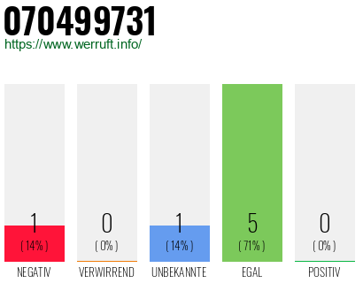 Rufnummer 070499731 Telefonnummer 070499731