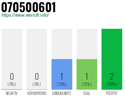 Rufnummer 070500601 Telefonnummer 070500601
