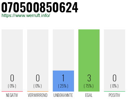 Rufnummer 070500850624 Telefonnummer 070500850624