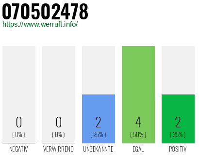 Rufnummer 070502478 Telefonnummer 070502478