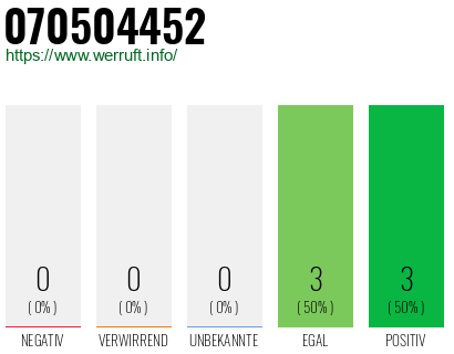 Rufnummer 070504452 Telefonnummer 070504452