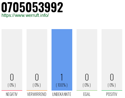 Rufnummer 0705053992 Telefonnummer 0705053992