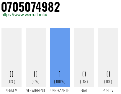 Rufnummer 0705074982 Telefonnummer 0705074982
