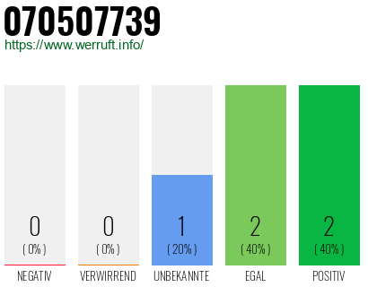 Rufnummer 070507739 Telefonnummer 070507739