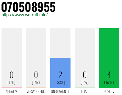 Rufnummer 070508955 Telefonnummer 070508955