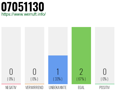 Rufnummer 07051130 Telefonnummer 07051130