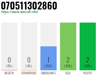 Rufnummer 070511302860 Telefonnummer 070511302860