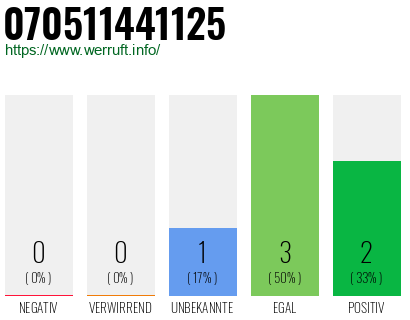 Rufnummer 070511441125 Telefonnummer 070511441125