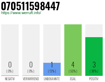Rufnummer 070511598447 Telefonnummer 070511598447