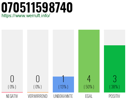 Rufnummer 070511598740 Telefonnummer 070511598740