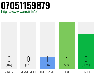 Rufnummer 07051159879 Telefonnummer 07051159879