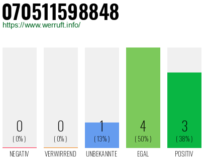 Rufnummer 070511598848 Telefonnummer 070511598848