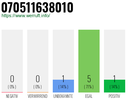 Rufnummer 070511638010 Telefonnummer 070511638010