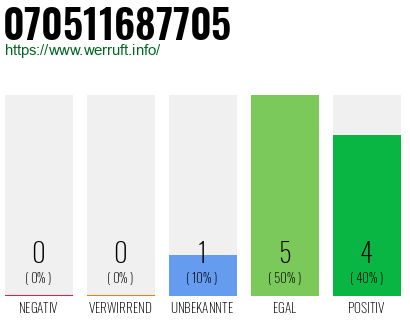 Rufnummer 070511687705 Telefonnummer 070511687705