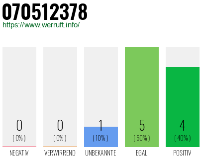 Rufnummer 070512378 Telefonnummer 070512378