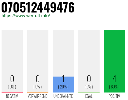 Rufnummer 070512449476 Telefonnummer 070512449476