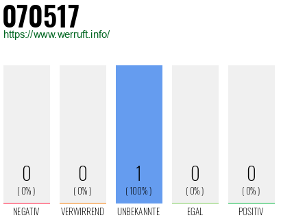 Rufnummer 070517 Telefonnummer 070517