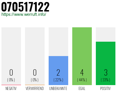 Rufnummer 070517122 Telefonnummer 070517122