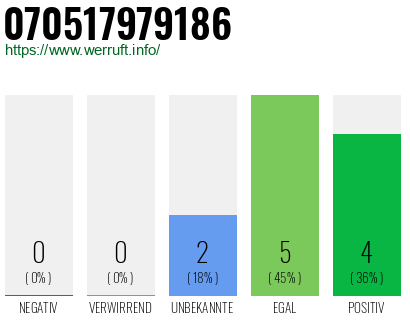 Rufnummer 070517979186 Telefonnummer 070517979186