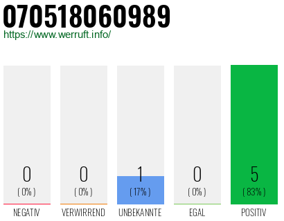 Rufnummer 070518060989 Telefonnummer 070518060989