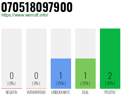 Rufnummer 070518097900 Telefonnummer 070518097900