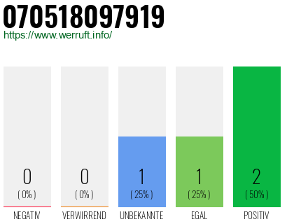 Rufnummer 070518097919 Telefonnummer 070518097919