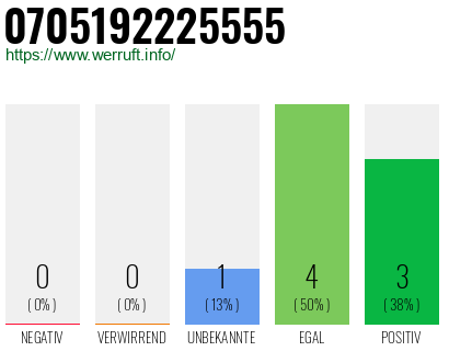 Rufnummer 0705192225555 Telefonnummer 0705192225555
