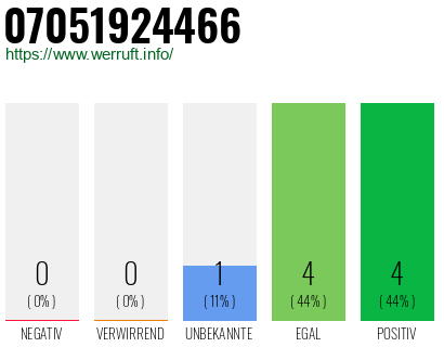 Rufnummer 07051924466 Telefonnummer 07051924466